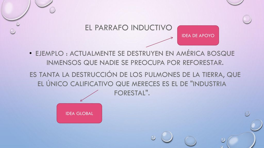 EL PARRAFO Inductivo IDEA DE APOYO. EJEMPLO : Actualmente se destruyen en América bosque inmensos que nadie se preocupa por reforestar.