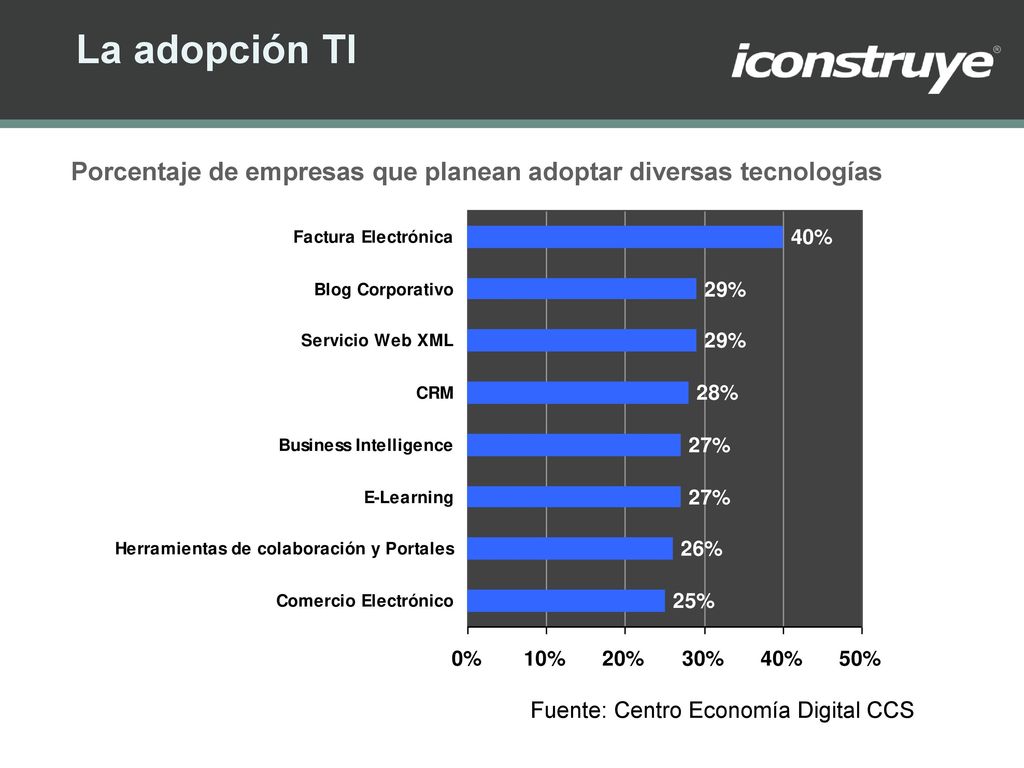 La adopción TI Porcentaje de empresas que planean adoptar diversas tecnologías. Fuente: Centro Economía Digital CCS.