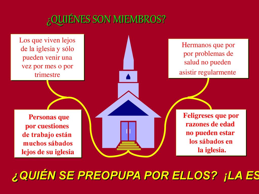 ¿QUIÉNES SON MIEMBROS Los que viven lejos. de la iglesia y sólo. pueden venir una. vez por mes o por.
