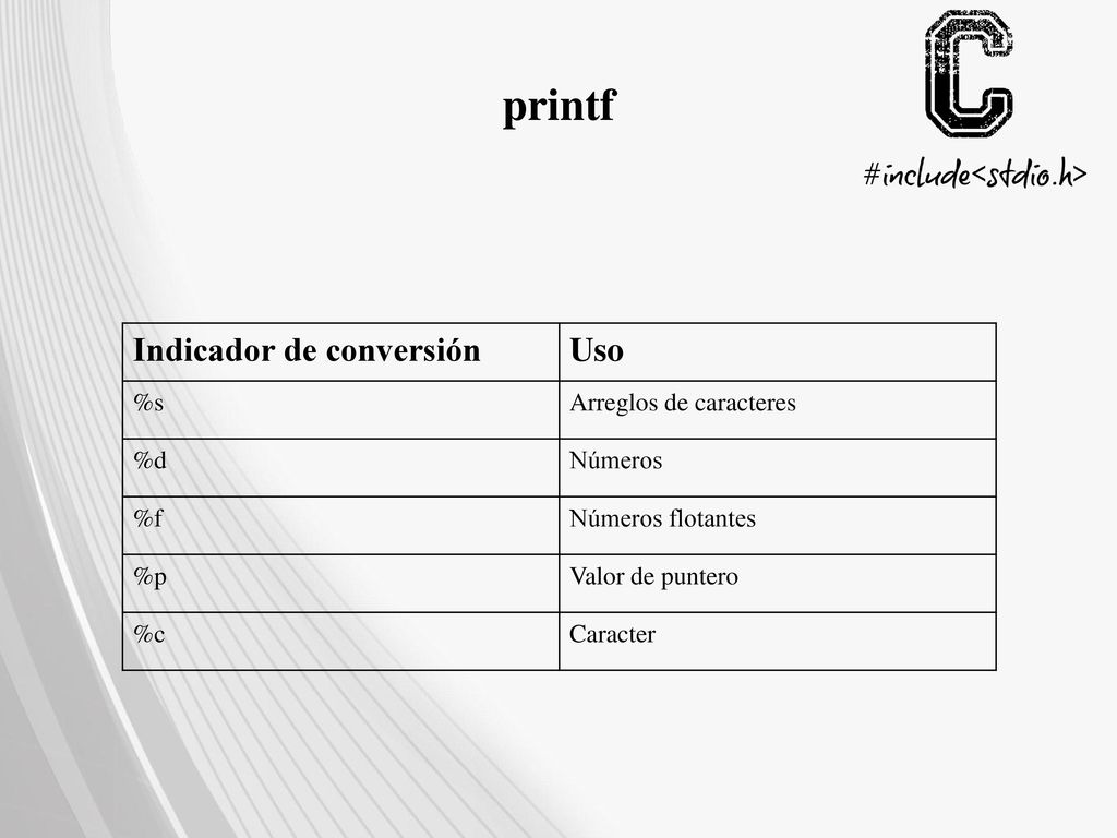 printf Indicador de conversión Uso %s Arreglos de caracteres %d