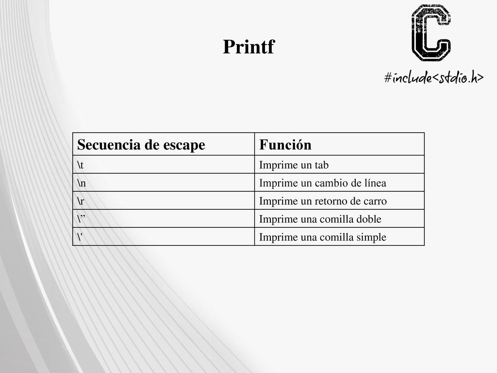 Printf Secuencia de escape Función \t Imprime un tab \n