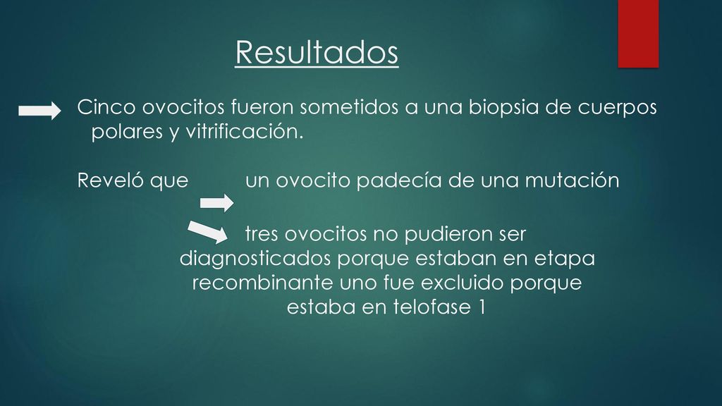 Resultados Cinco ovocitos fueron sometidos a una biopsia de cuerpos polares y vitrificación. Reveló que un ovocito padecía de una mutación.