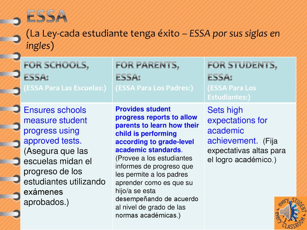 ESsA (La Ley-cada estudiante tenga éxito – ESSA por sus siglas en ingles)