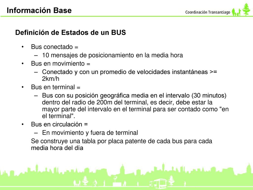 Información Base Definición de Estados de un BUS Bus conectado =