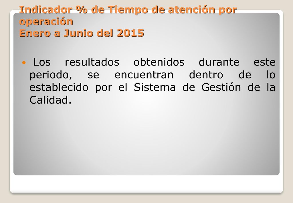 Indicador % de Tiempo de atención por operación Enero a Junio del 2015