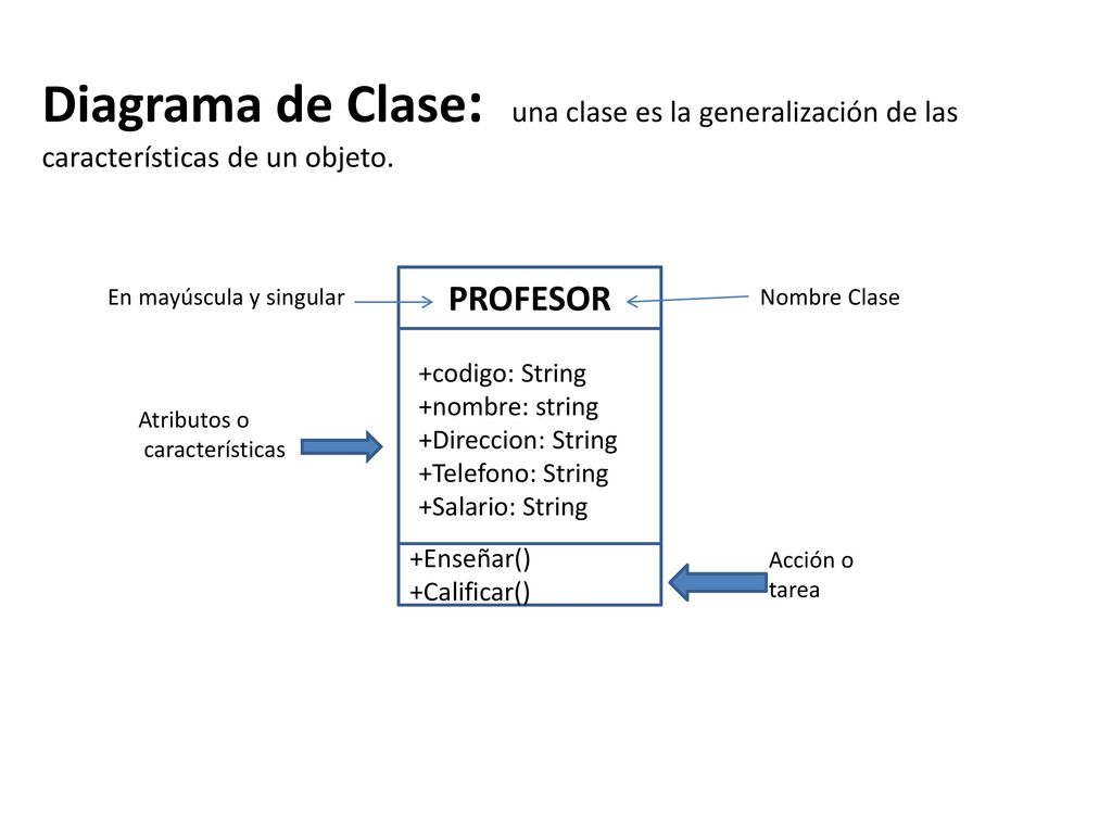 Diagrama de Clase: una clase es la generalización de las características de un objeto.