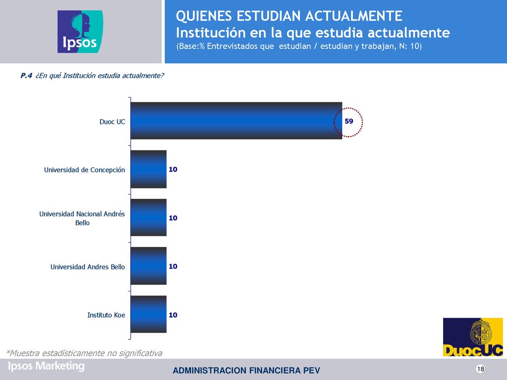 QUIENES ESTUDIAN ACTUALMENTE Institución en la que estudia actualmente (Base:% Entrevistados que estudian / estudian y trabajan, N: 10)