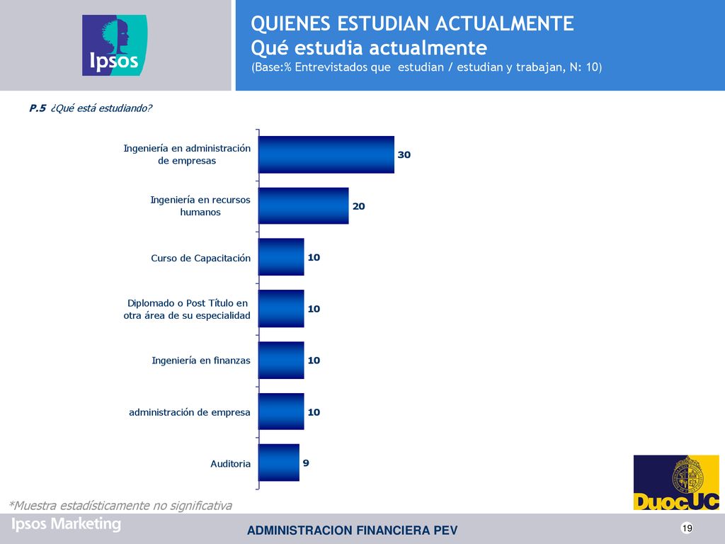 QUIENES ESTUDIAN ACTUALMENTE Qué estudia actualmente (Base:% Entrevistados que estudian / estudian y trabajan, N: 10)