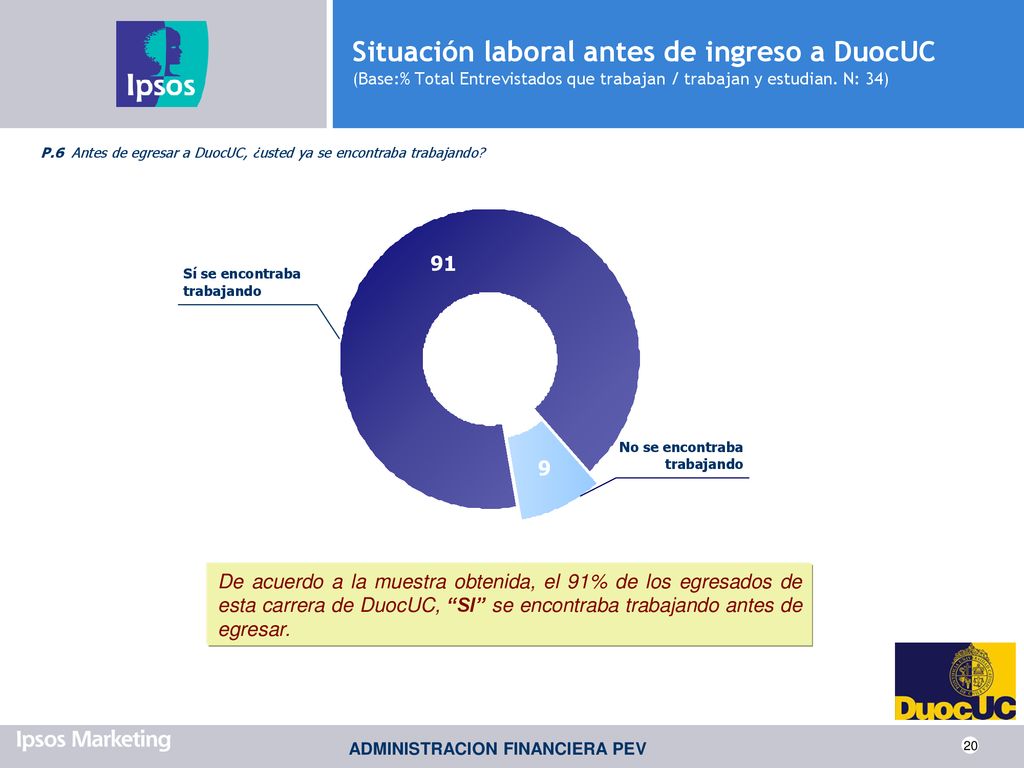 Situación laboral antes de ingreso a DuocUC (Base:% Total Entrevistados que trabajan / trabajan y estudian. N: 34)