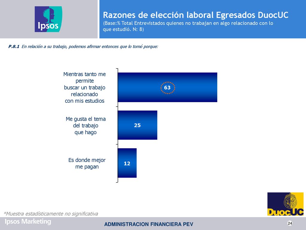 Razones de elección laboral Egresados DuocUC (Base:% Total Entrevistados quienes no trabajan en algo relacionado con lo que estudió. N: 8)