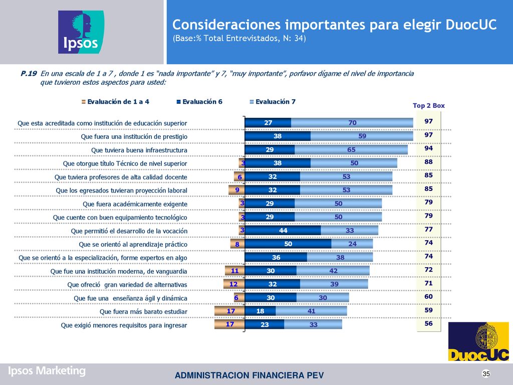 Consideraciones importantes para elegir DuocUC (Base:% Total Entrevistados, N: 34)