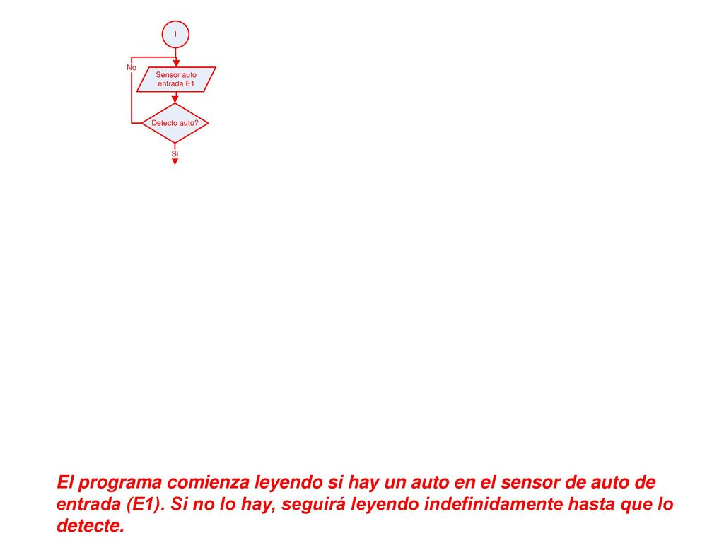 El programa comienza leyendo si hay un auto en el sensor de auto de entrada (E1).
