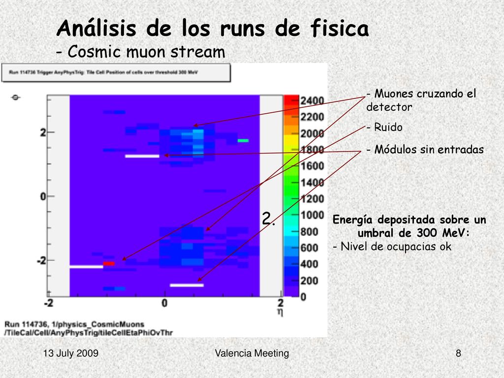 Análisis de los runs de fisica - Cosmic muon stream