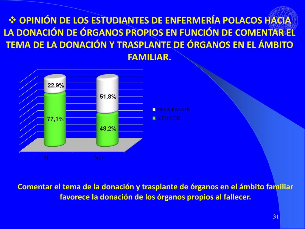 OPINIÓN DE LOS ESTUDIANTES DE ENFERMERÍA POLACOS HACIA LA DONACIÓN DE ÓRGANOS PROPIOS EN FUNCIÓN DE COMENTAR EL TEMA DE LA DONACIÓN Y TRASPLANTE DE ÓRGANOS EN EL ÁMBITO FAMILIAR.