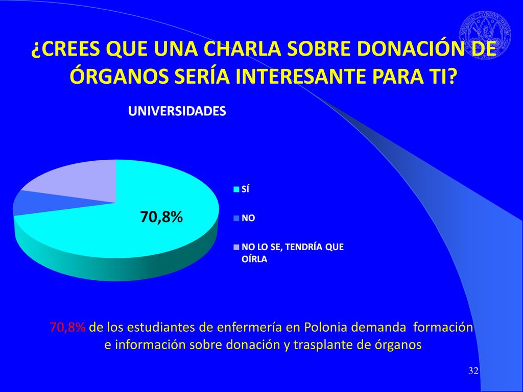 ¿CREES QUE UNA CHARLA SOBRE DONACIÓN DE ÓRGANOS SERÍA INTERESANTE PARA TI