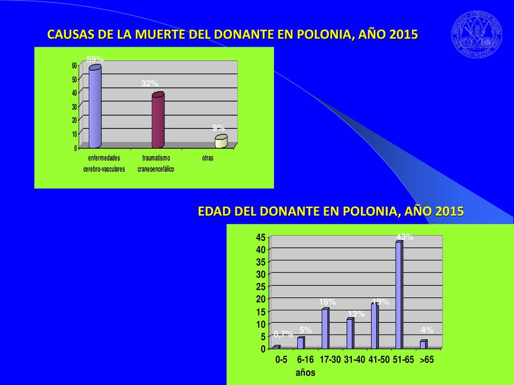 CAUSAS DE LA MUERTE DEL DONANTE EN POLONIA, AÑO 2015