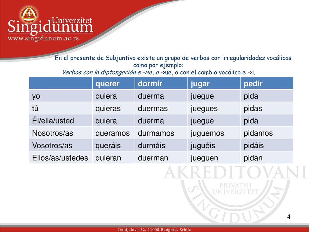 querer dormir jugar pedir yo quiera duerma juegue pida tú quieras