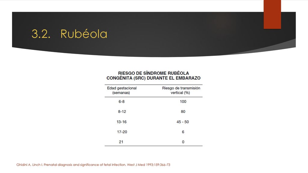 3.2. Rubéola Ghidini A, Linch I. Prenatal diagnosis and significance of fetal infection.