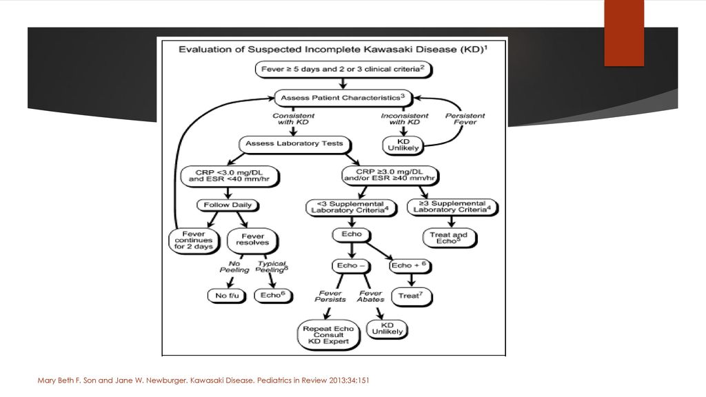 Mary Beth F. Son and Jane W. Newburger. Kawasaki Disease