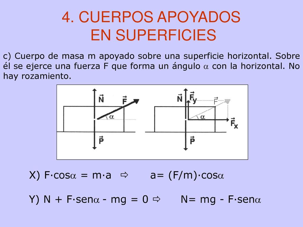 4. CUERPOS APOYADOS EN SUPERFICIES X) F·cosa = m·a  a= (F/m)·cosa