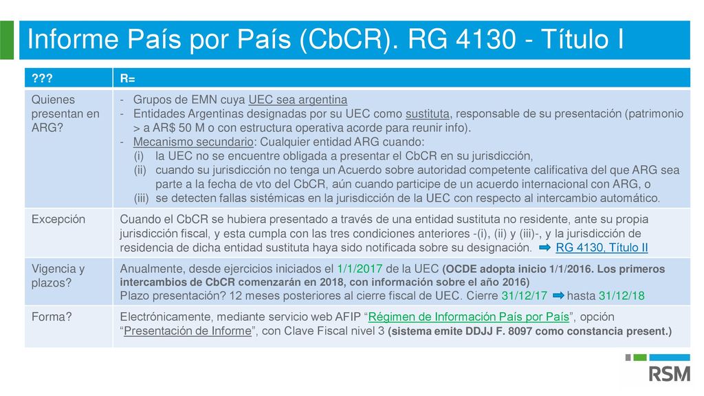 Informe País por País (CbCR). RG Título I