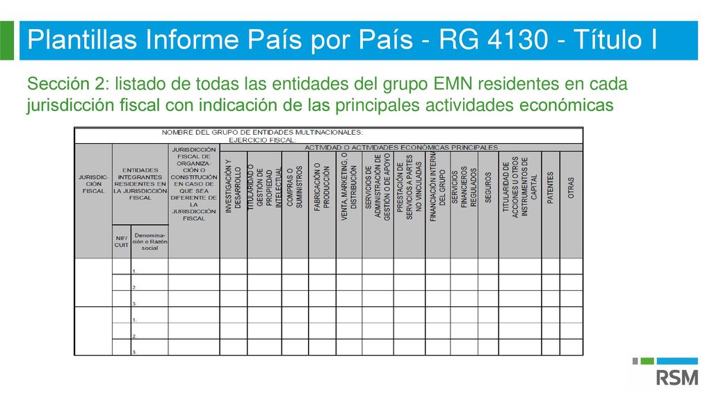 Plantillas Informe País por País - RG Título I