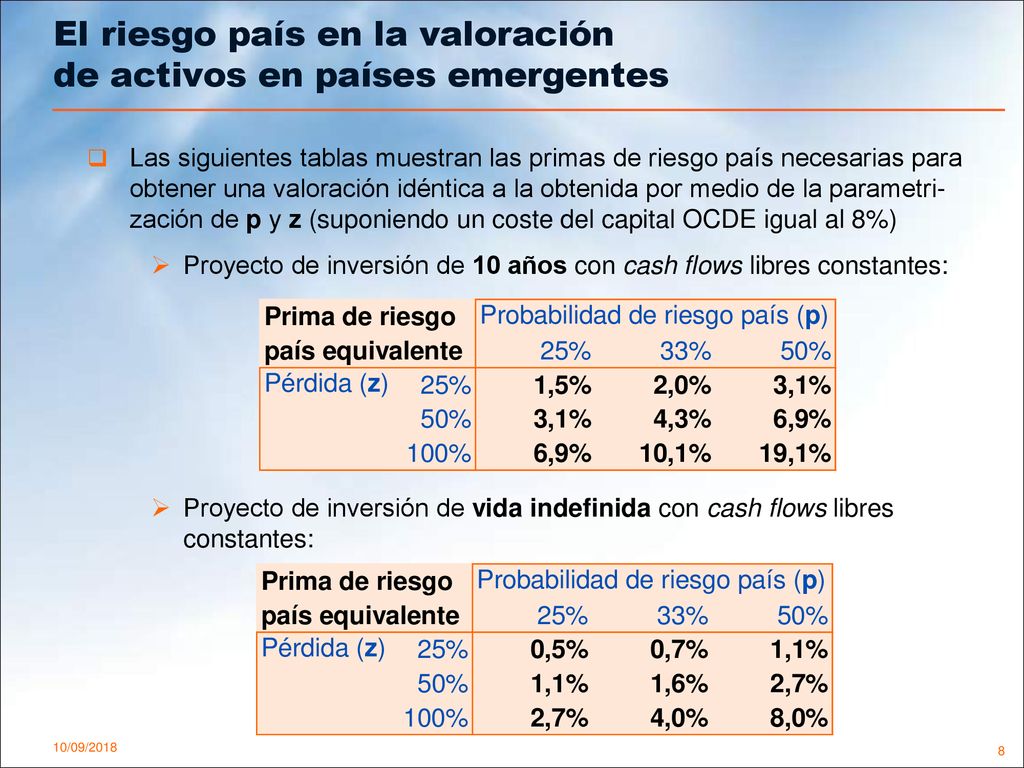 El riesgo país en la valoración de activos en países emergentes