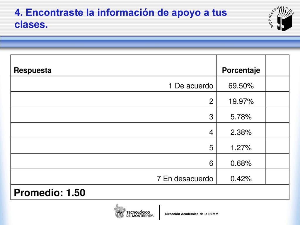 4. Encontraste la información de apoyo a tus clases.