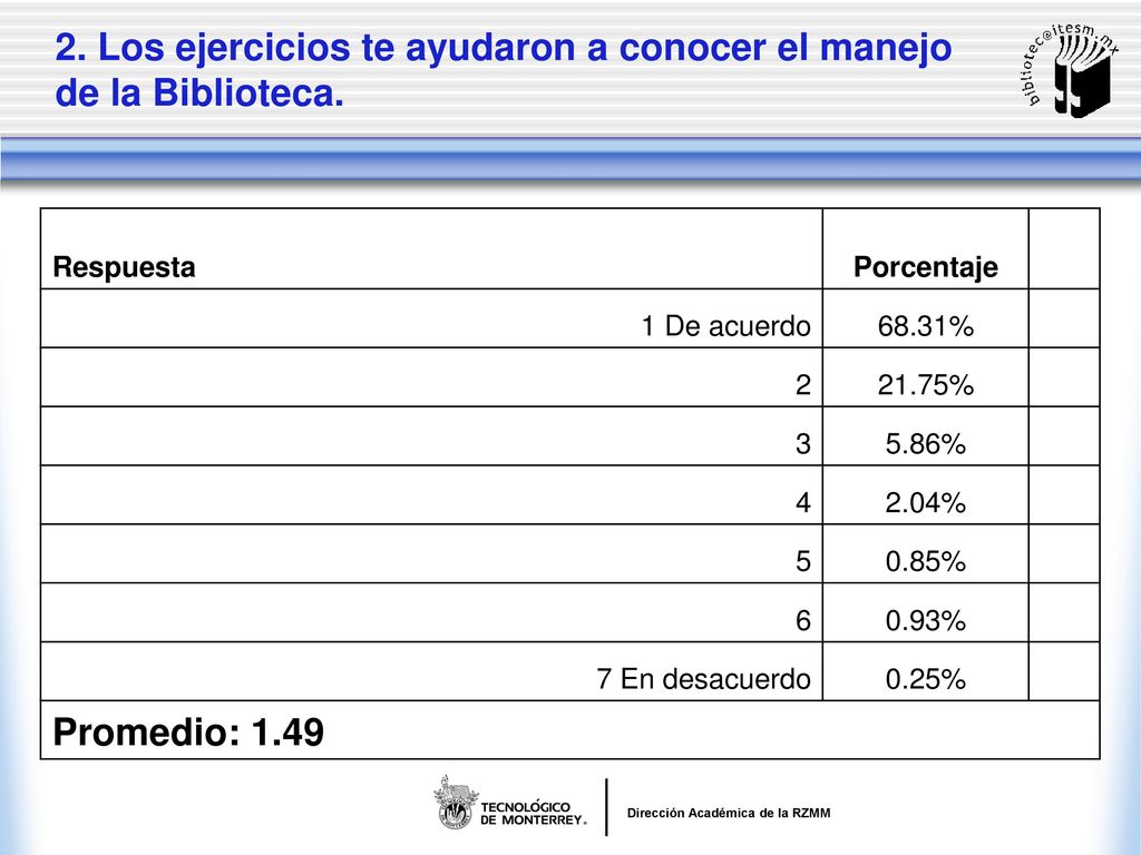 2. Los ejercicios te ayudaron a conocer el manejo de la Biblioteca.
