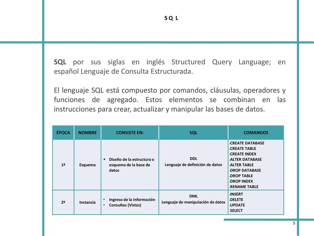 Lenguaje de definición de datos Lenguaje de manipulación de datos