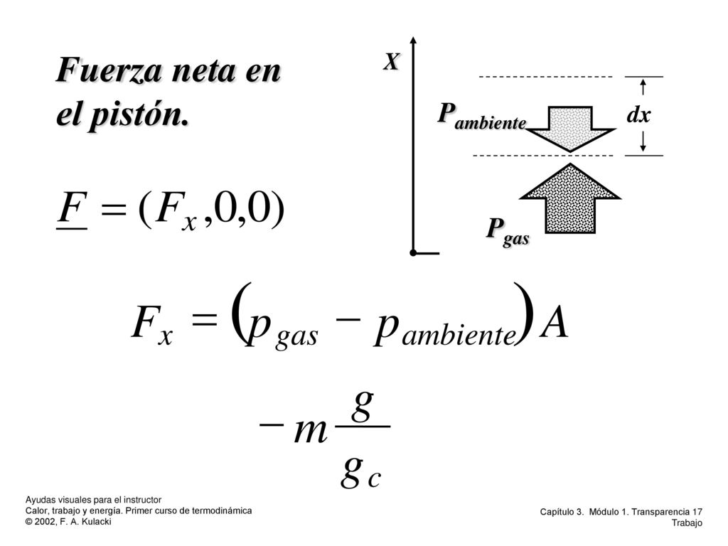 ) ( g m A p F - = p Fuerza neta en el pistón. ambiente x gas c
