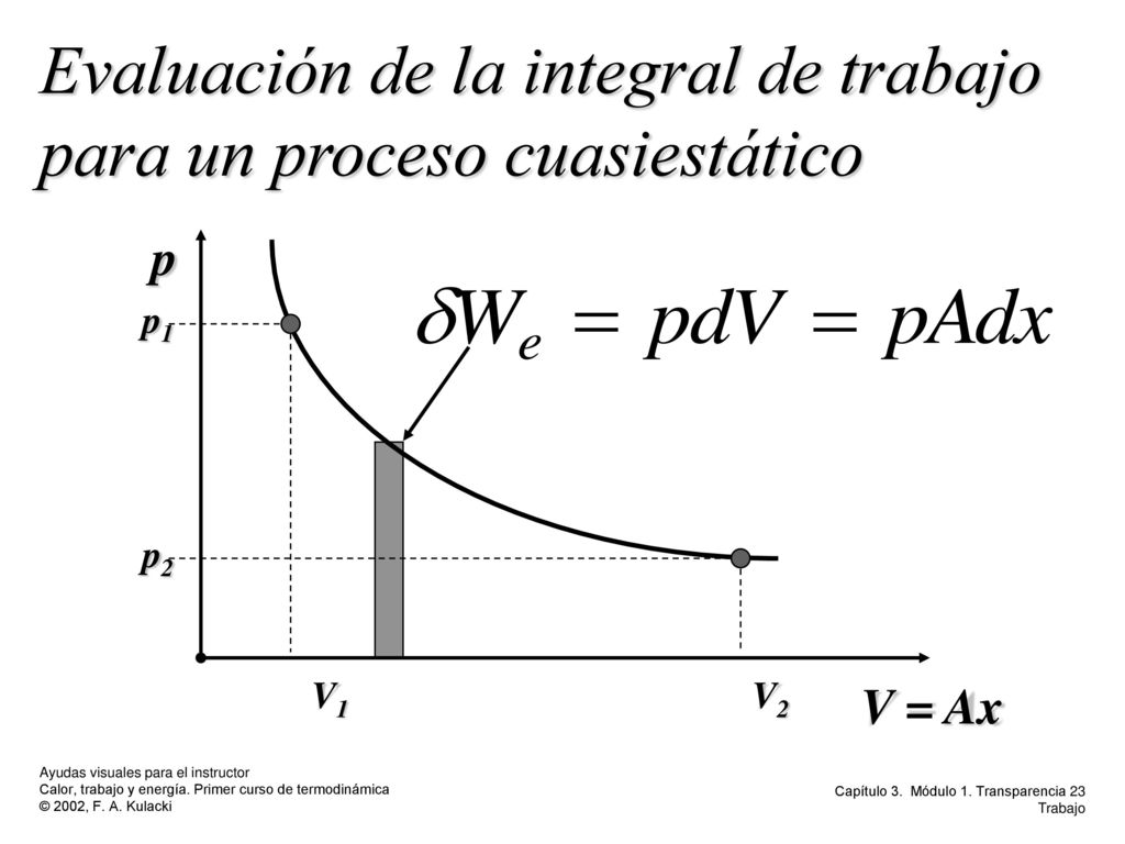 Evaluación de la integral de trabajo para un proceso cuasiestático