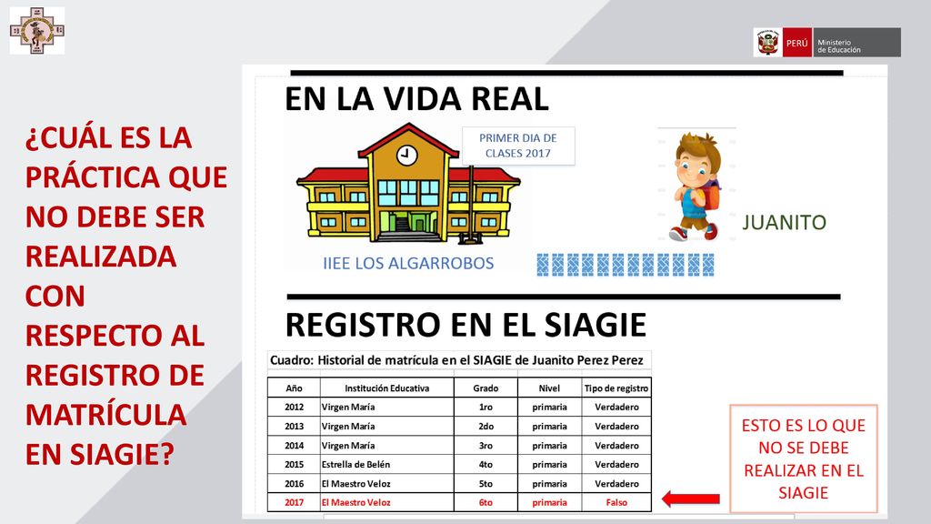 ¿CUÁL ES LA PRÁCTICA QUE NO DEBE SER REALIZADA CON RESPECTO AL REGISTRO DE MATRÍCULA EN SIAGIE