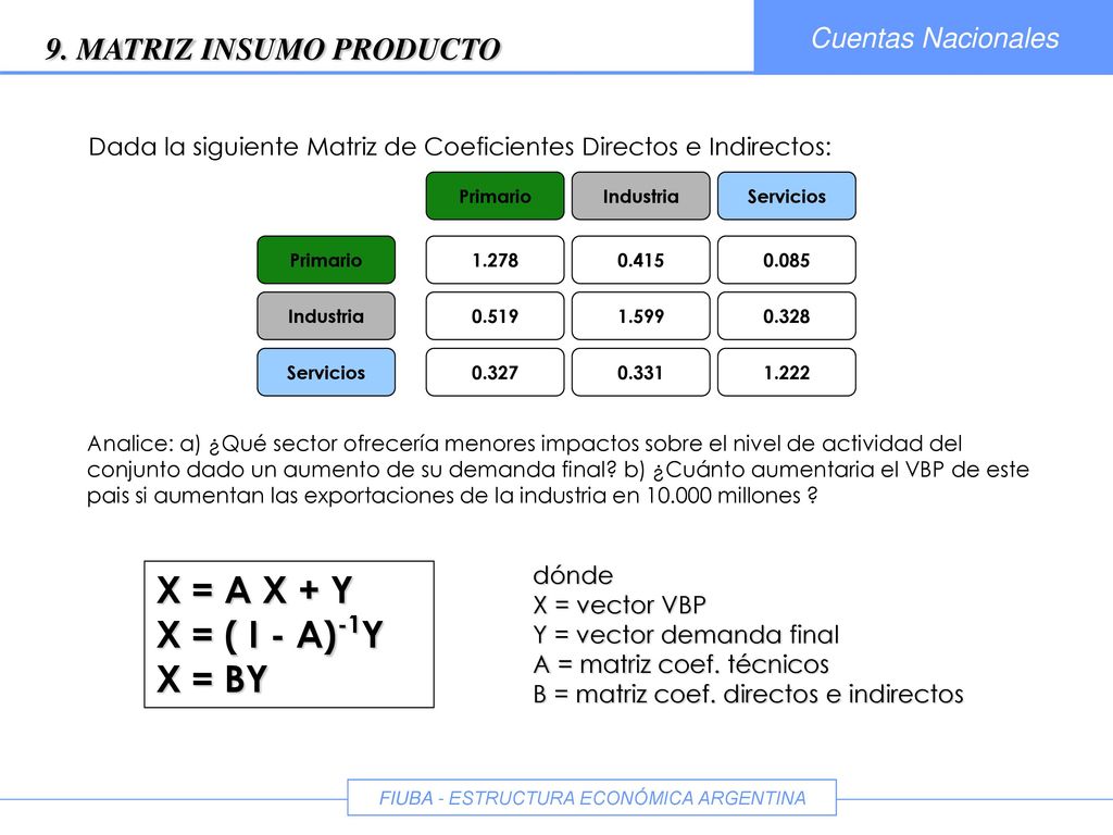 X = A X + Y X = ( I - A)-1Y X = BY 9. MATRIZ INSUMO PRODUCTO