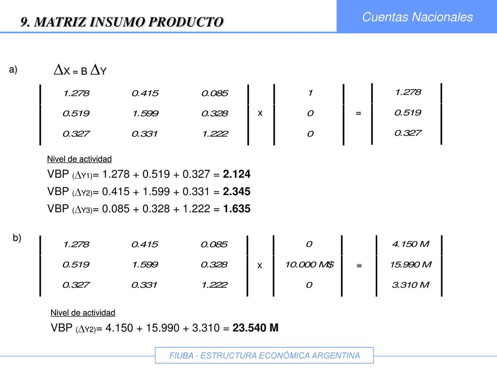DX = B DY 9. MATRIZ INSUMO PRODUCTO