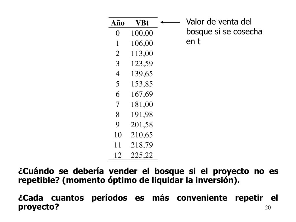 Valor de venta del bosque si se cosecha en t