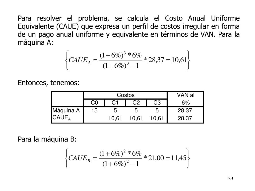 Para resolver el problema, se calcula el Costo Anual Uniforme Equivalente (CAUE) que expresa un perfil de costos irregular en forma de un pago anual uniforme y equivalente en términos de VAN. Para la máquina A: