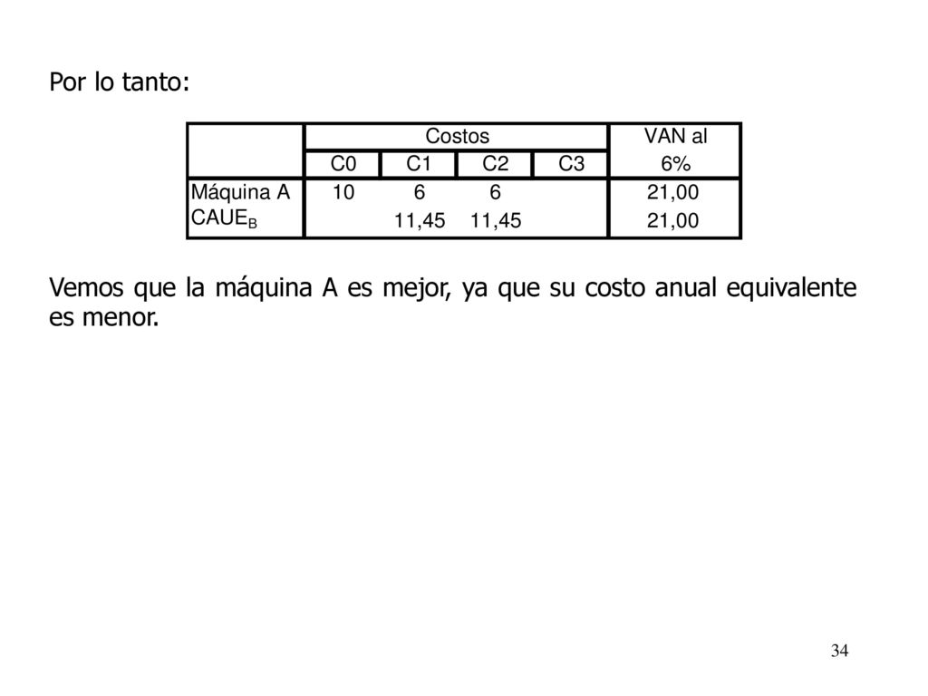 Por lo tanto: Vemos que la máquina A es mejor, ya que su costo anual equivalente es menor.