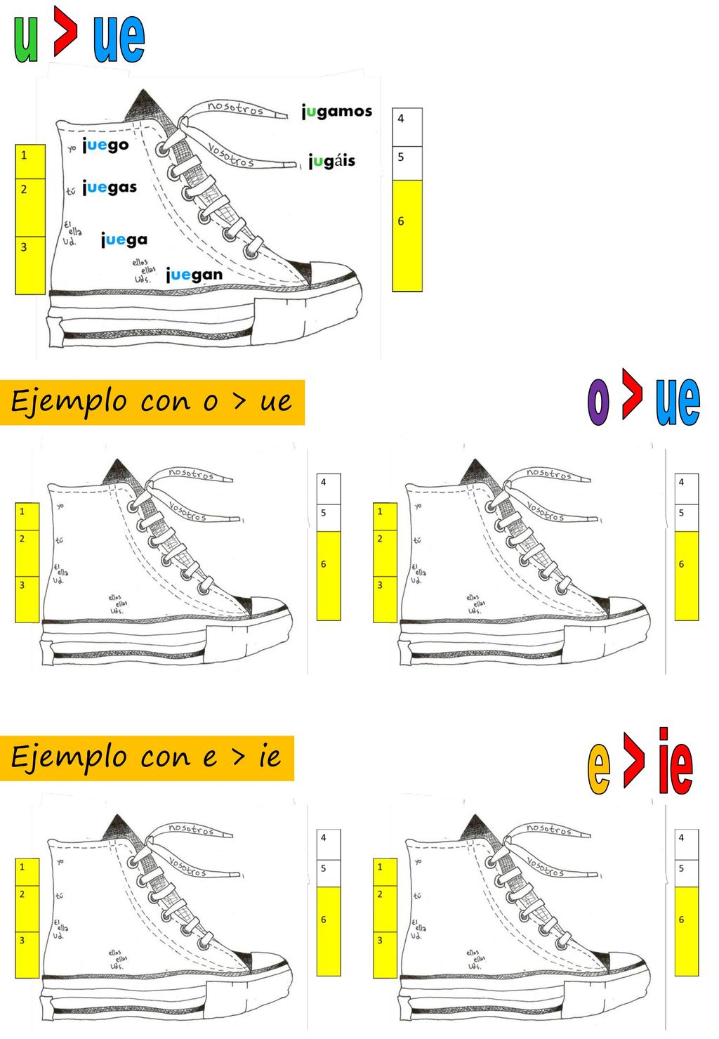u > ue o > ue e > ie Ejemplo con o > ue
