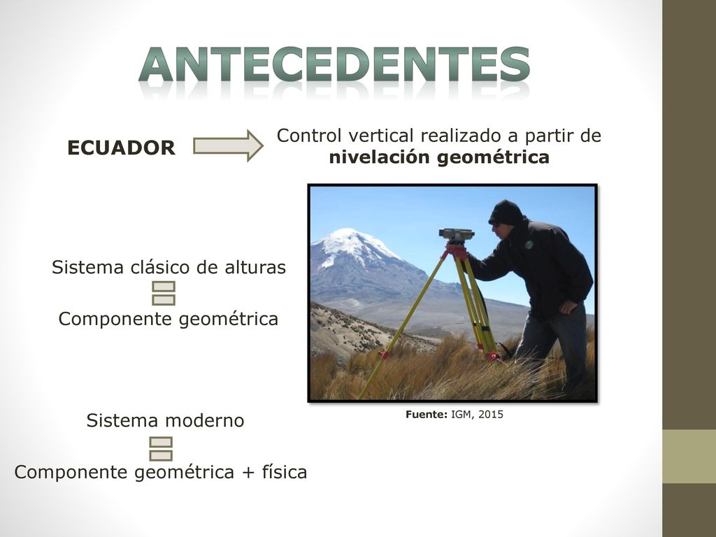 ANTECEDENTES Control vertical realizado a partir de nivelación geométrica. ECUADOR. Fuente: IGM,