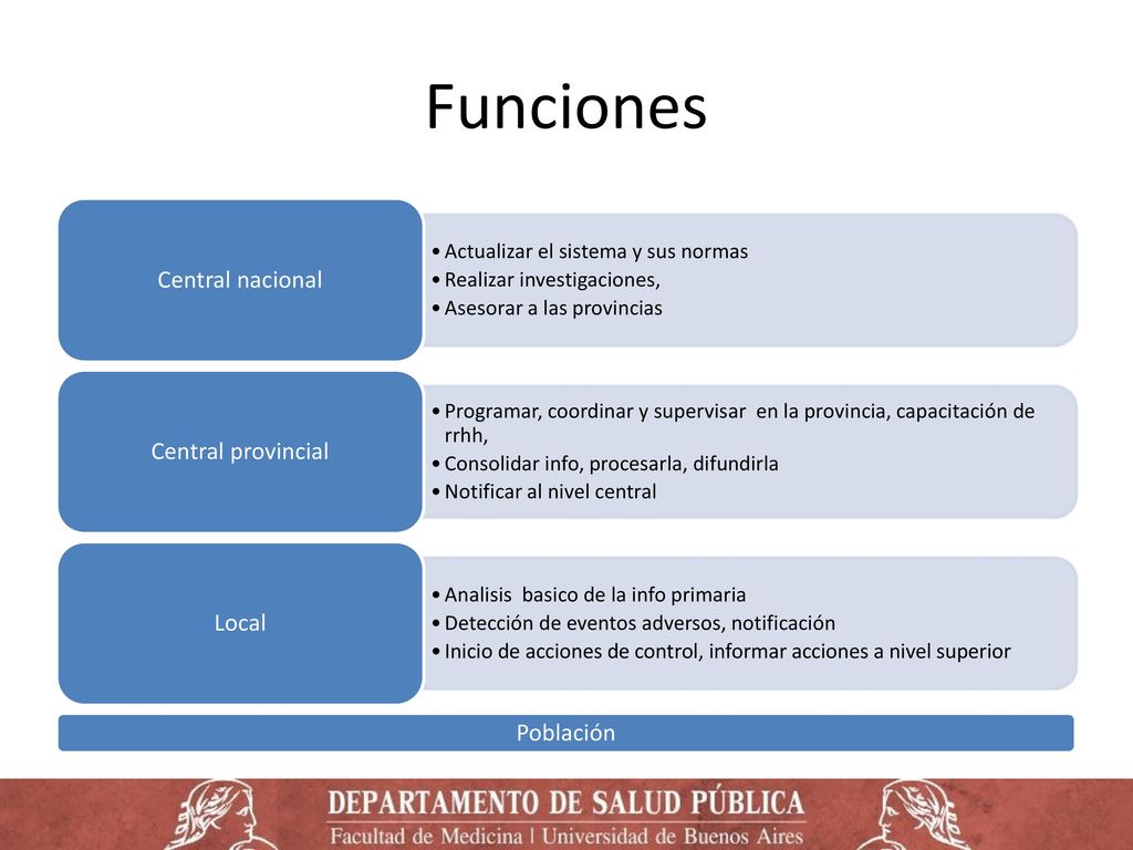 Funciones Central nacional Actualizar el sistema y sus normas