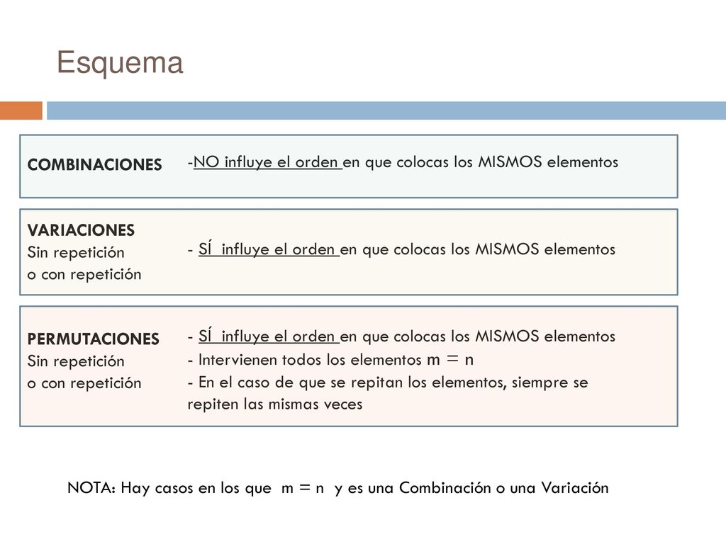 Esquema NO influye el orden en que colocas los MISMOS elementos