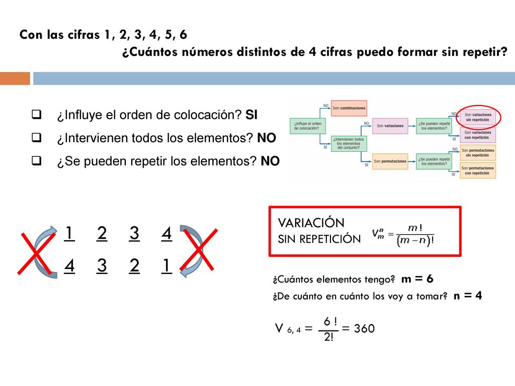 Con las cifras 1, 2, 3, 4, 5, 6 ¿Cuántos números distintos de 4 cifras puedo formar sin repetir ¿Influye el orden de colocación SI.