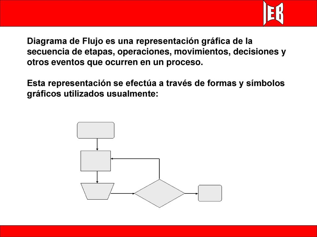 Diagrama de Flujo es una representación gráfica de la secuencia de etapas, operaciones, movimientos, decisiones y otros eventos que ocurren en un proceso.