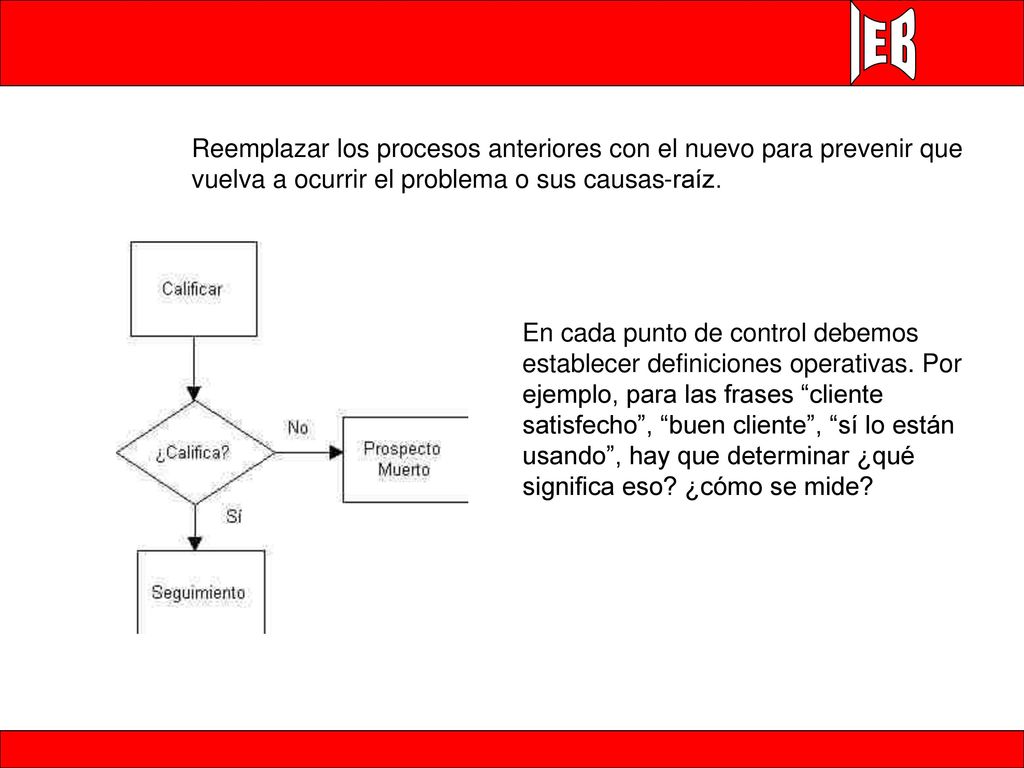 Reemplazar los procesos anteriores con el nuevo para prevenir que vuelva a ocurrir el problema o sus causas-raíz.