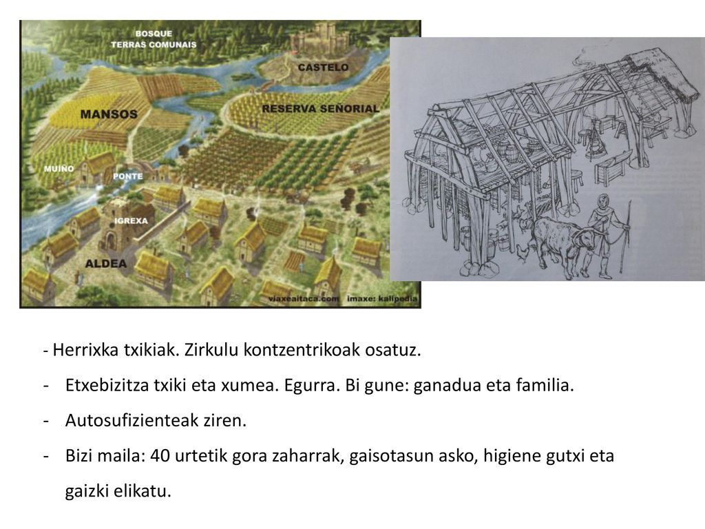 Etxebizitza txiki eta xumea. Egurra. Bi gune: ganadua eta familia.