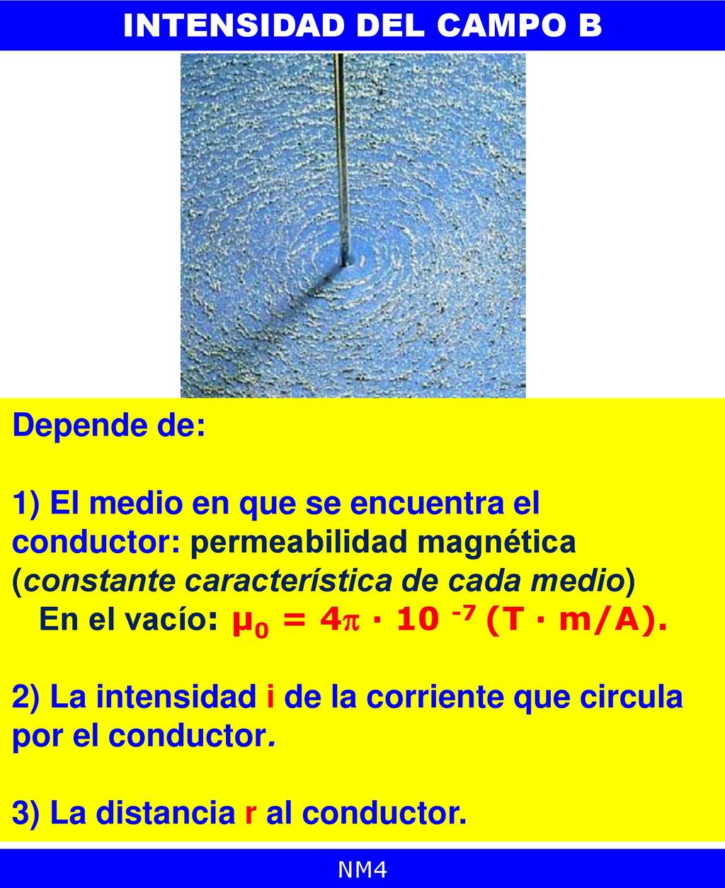 En el vacío: μ0 = 4 · (T · m/A).