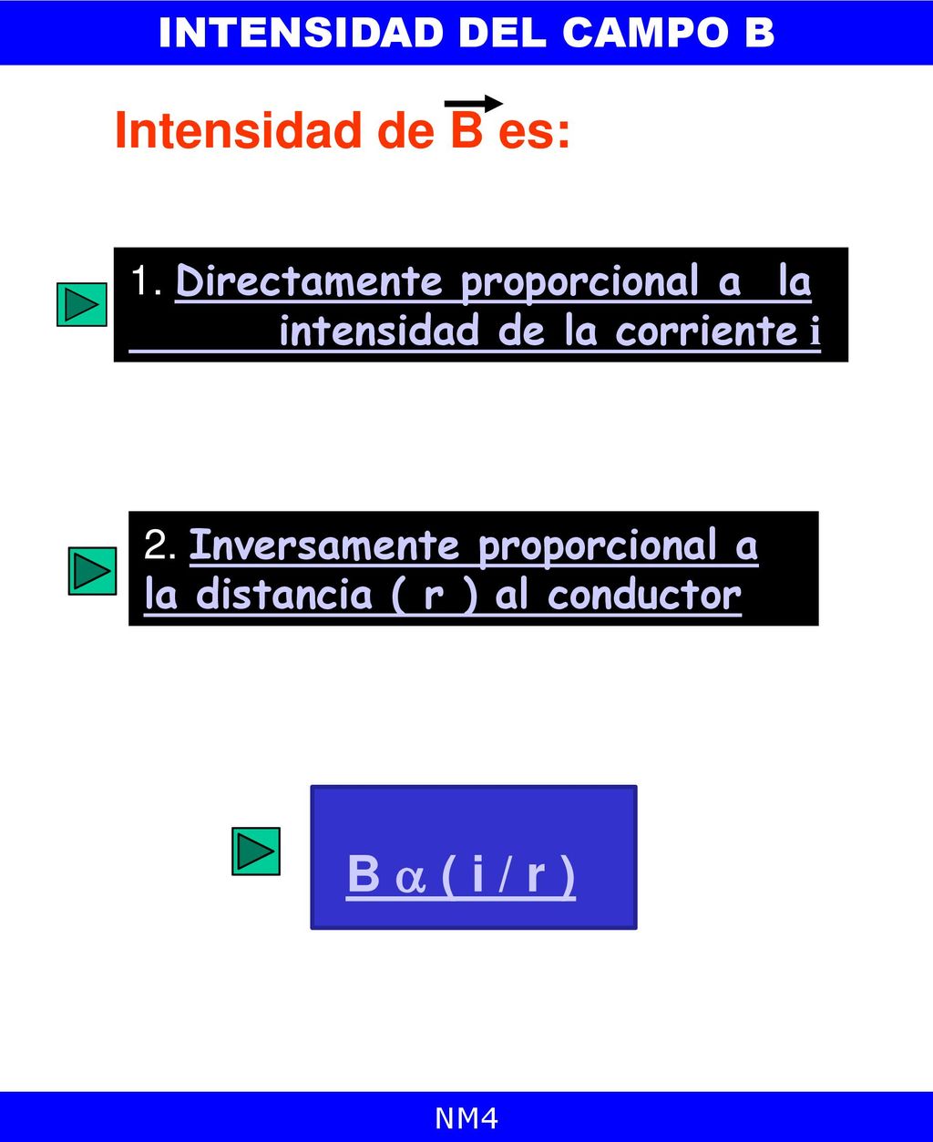 B  ( i / r ) Intensidad de B es: INTENSIDAD DEL CAMPO B