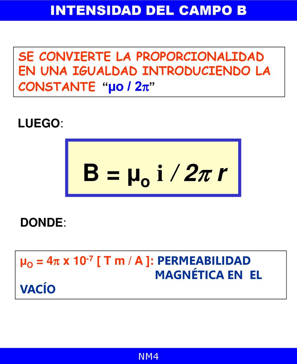 B = µo i / 2 r INTENSIDAD DEL CAMPO B