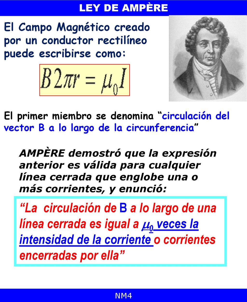 LEY DE AMPÈRE El Campo Magnético creado por un conductor rectilíneo puede escribirse como: